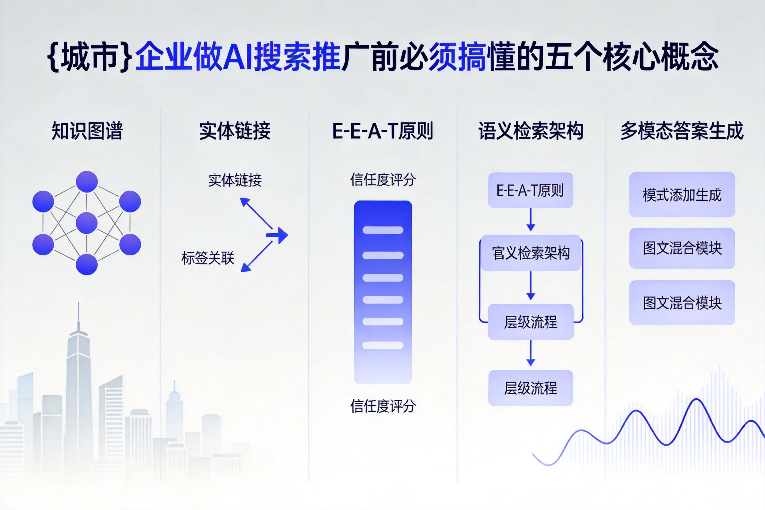彭水企业做AI搜索推广前必须搞懂的五个核心概念