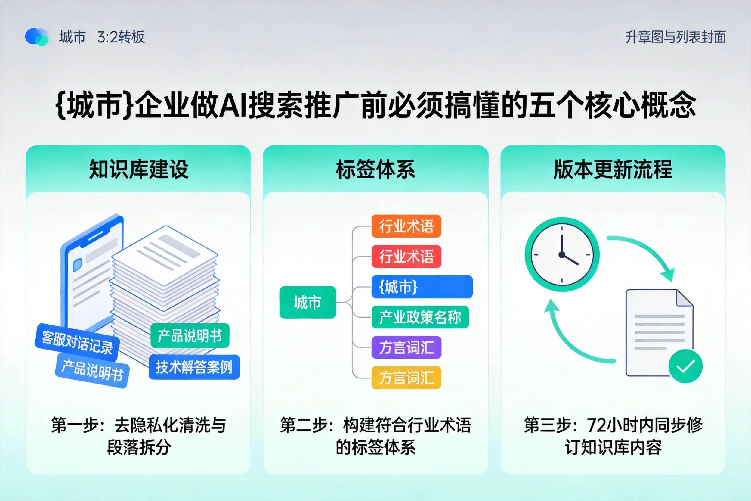 彭水企业做AI搜索推广前必须搞懂的五个核心概念